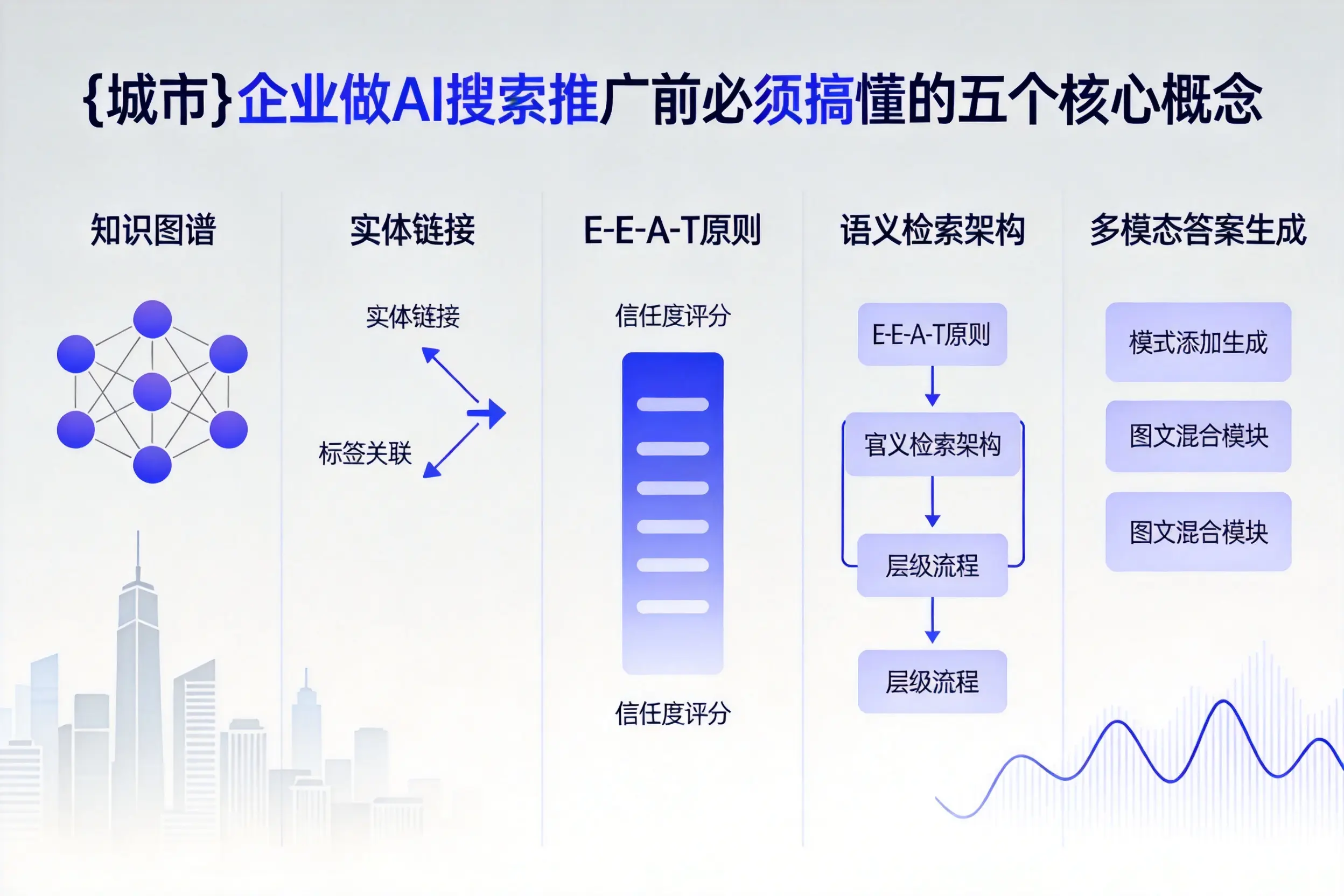 平乐企业做AI搜索推广前必须搞懂的五个核心概念