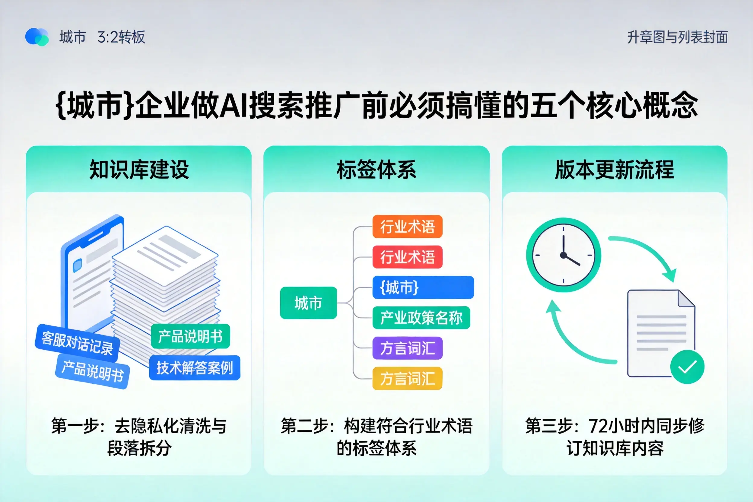 平乐企业做AI搜索推广前必须搞懂的五个核心概念